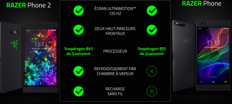 Différence Razer Phone 1 et Razer PHone 2
